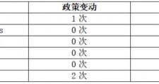 6家黄金返佣平台实测后，这2家的结算速度令人吃惊！